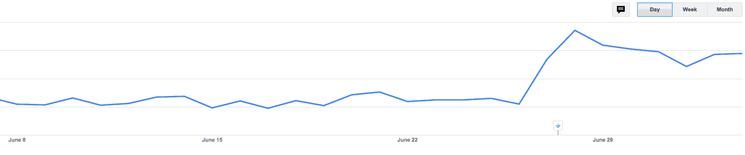 AdSense-Page-RPM-1-Week-after-Redesign