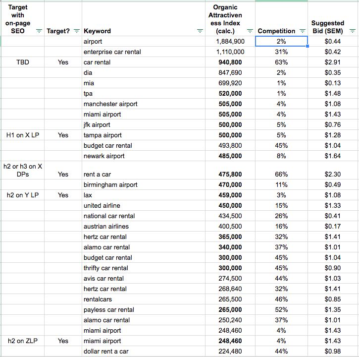 SEO Audit Example