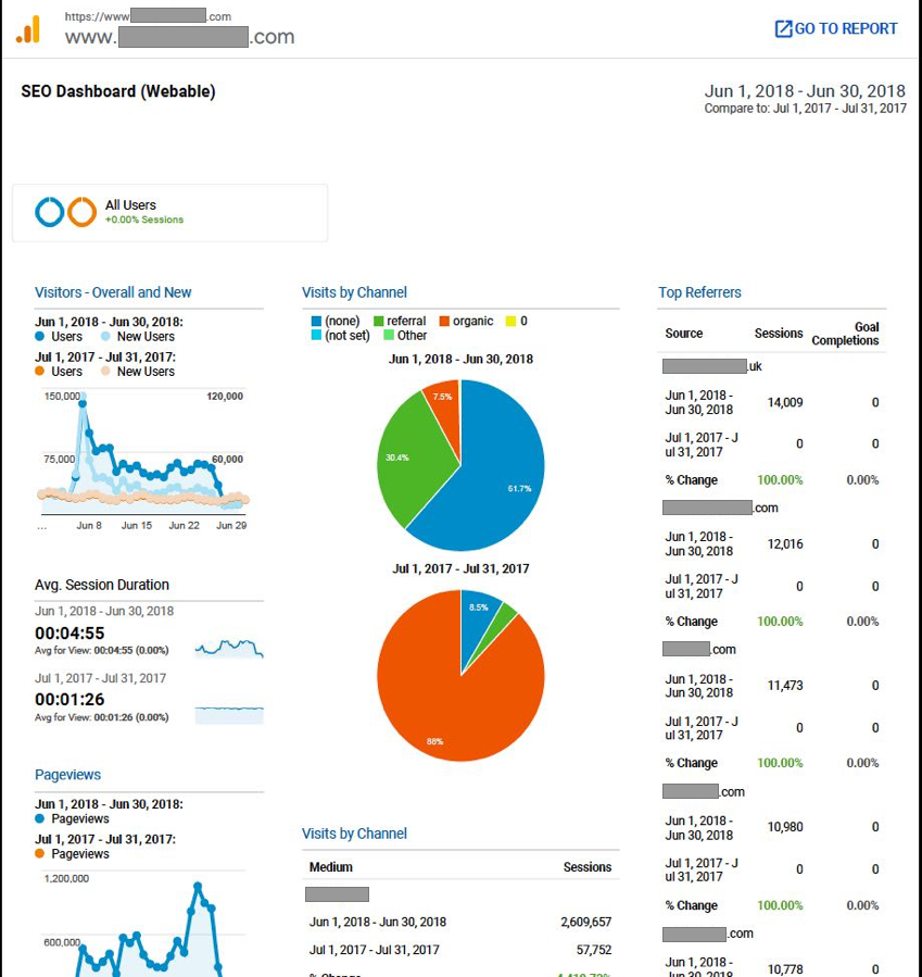 SEO Custom Dashboard Reports